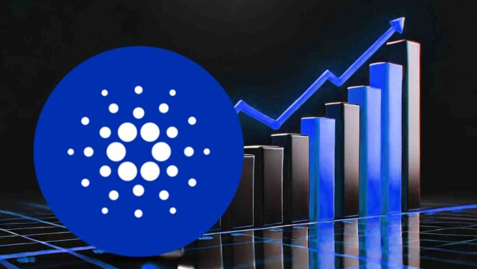 Cardano Price Prediction