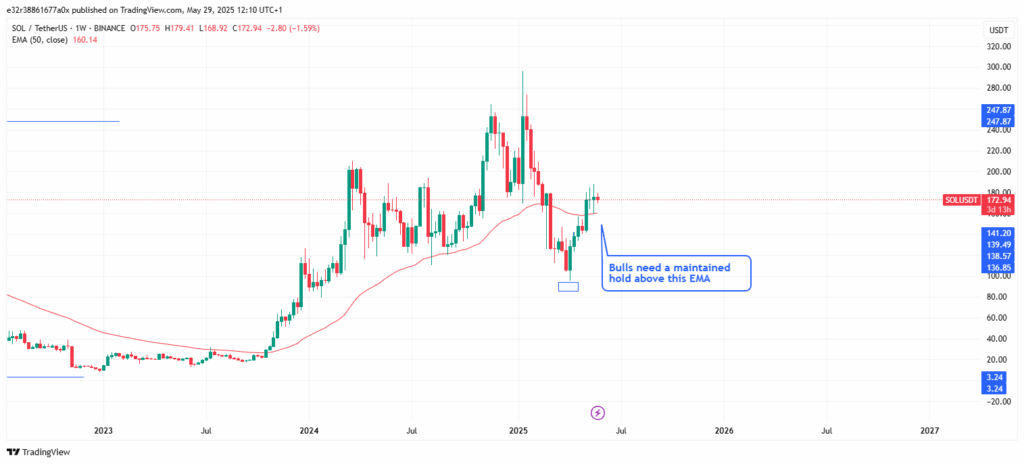 XRP Price