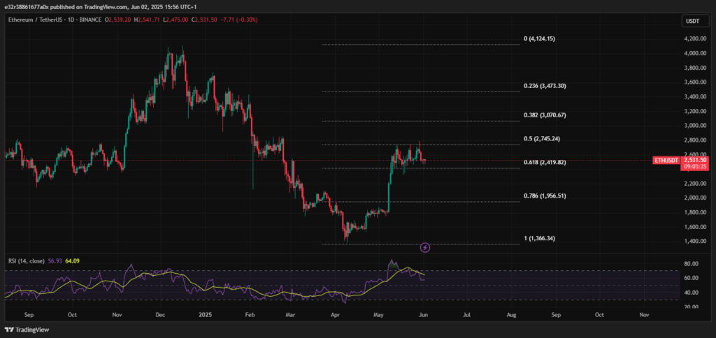 Altcoin