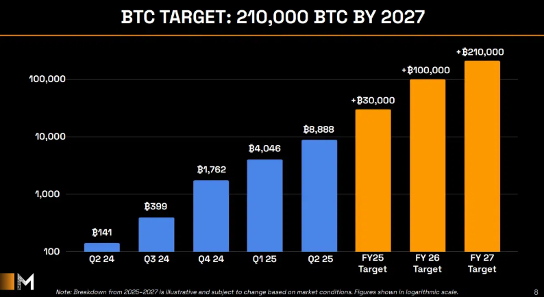 Metaplanet Bitcoin Strategy