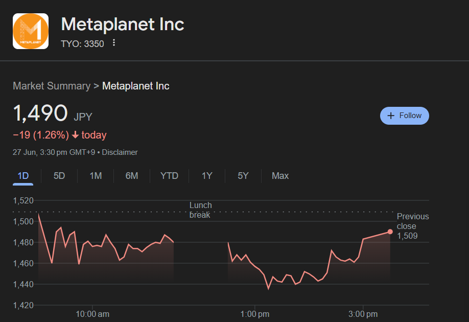 Metaplanet Stock Price