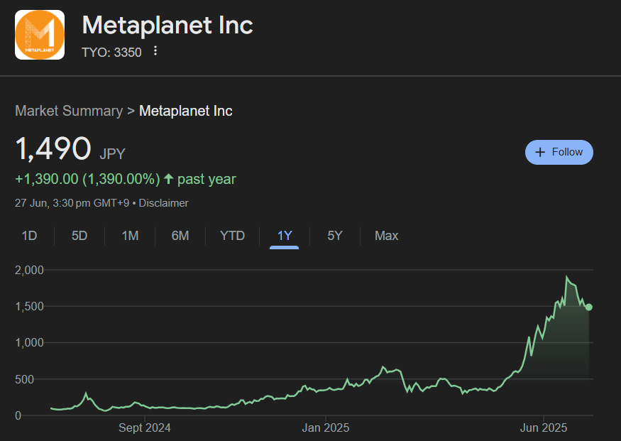 Metaplanet Stock Price