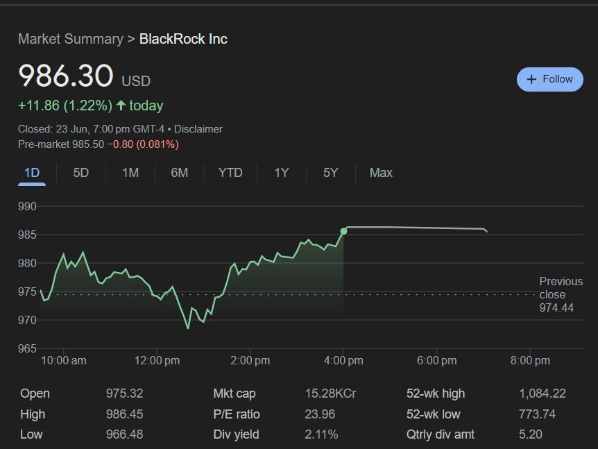 BlackRock Stock Price Momentum
