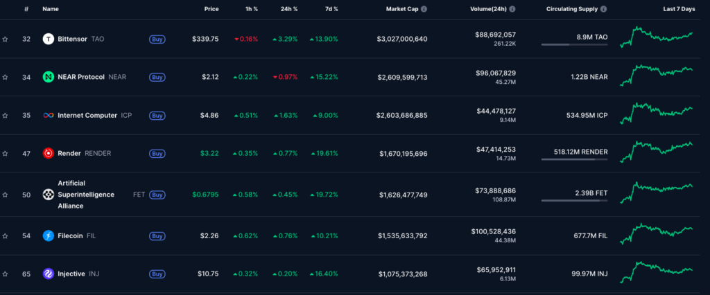 AI Crypto Data 
