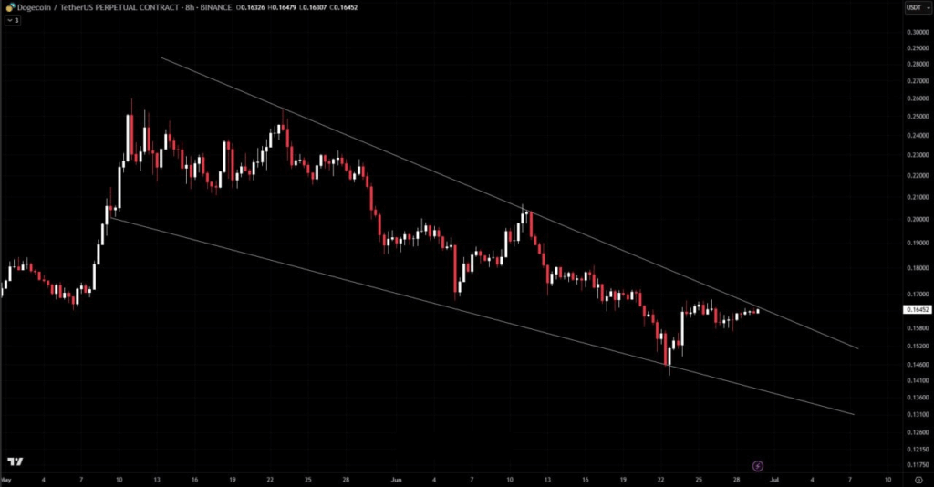 Dogecoin Price Prediction Chart,