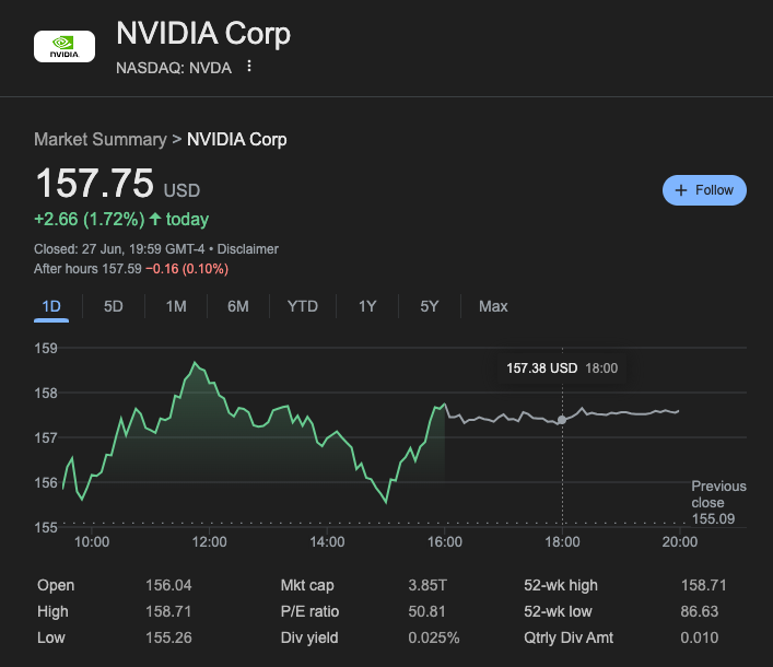 NVIDIA Stock Data