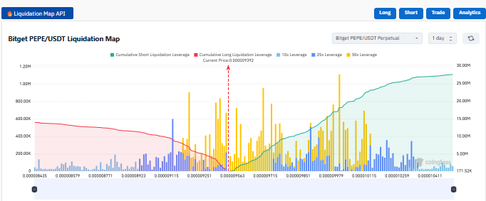 PEPE liquidation chart 