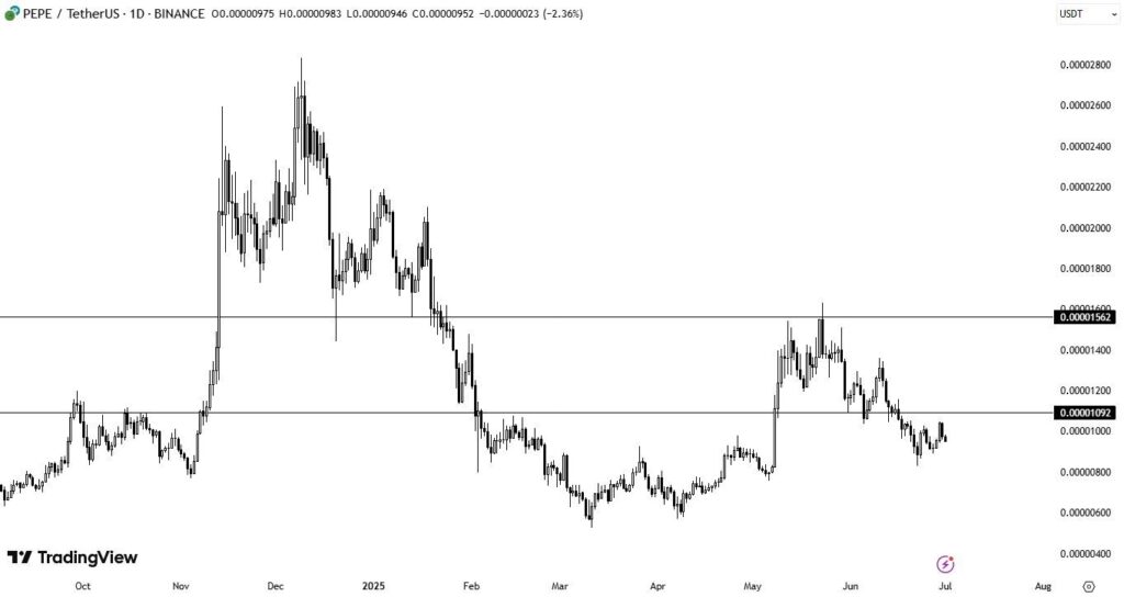 PEPE price chart