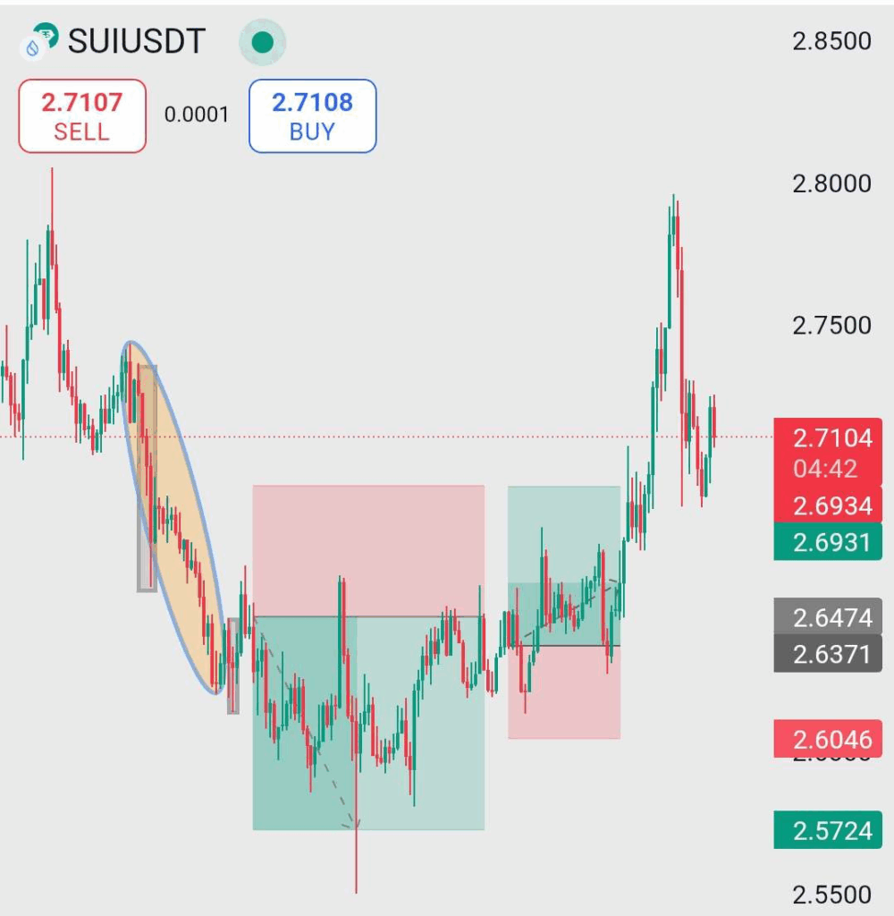 SUI price chart