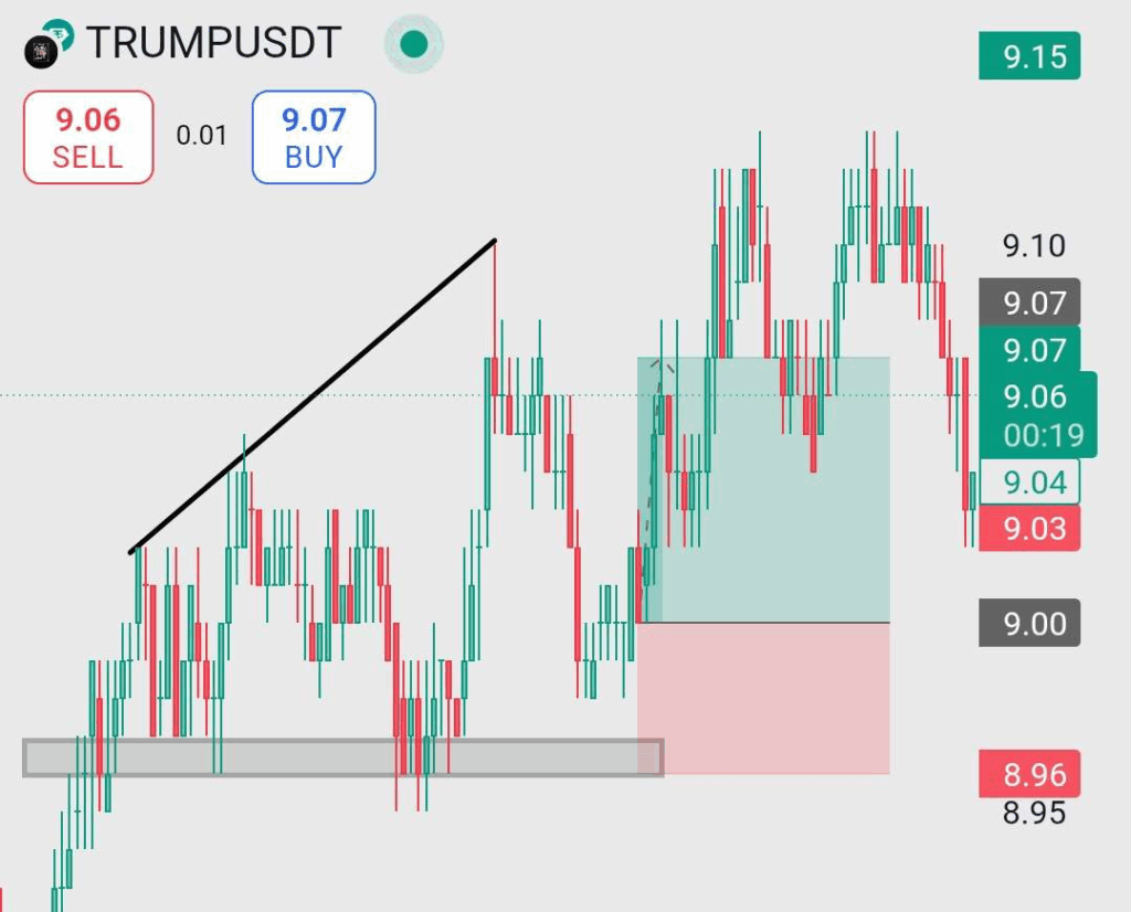 TRUMP Crypto Chart,