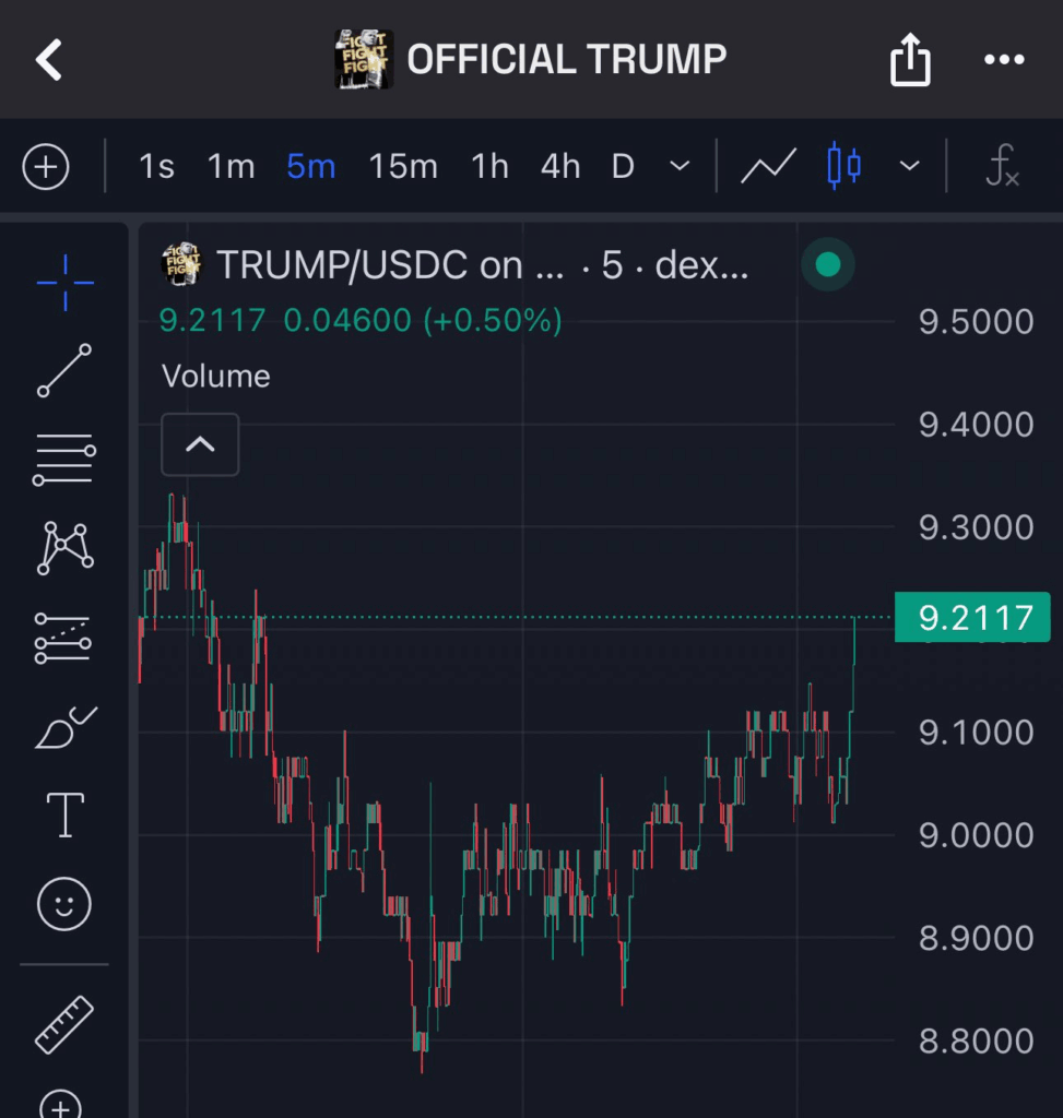 TRUMP Crypto Chart
