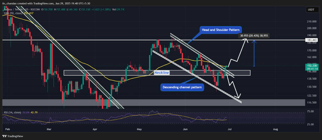 SOLUSDT Daily Chart