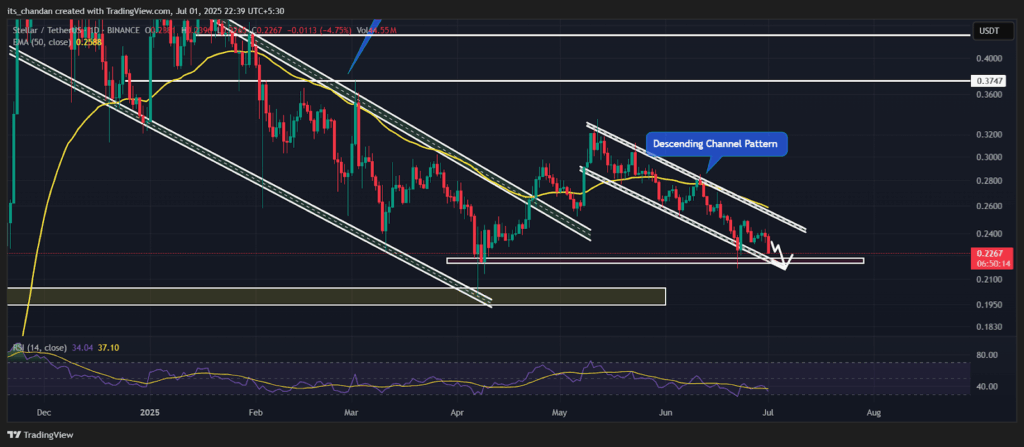 XLMUSDT Daily Chart 
